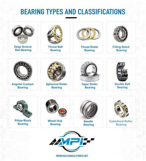 Types Of Bearing