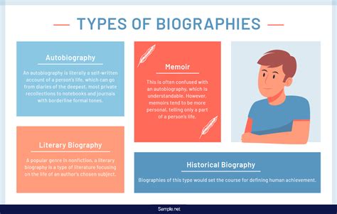 types of biography s