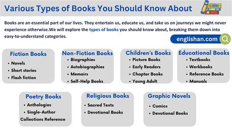 Types Of Books To Read