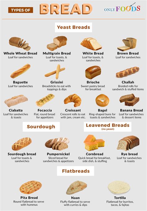 Types Of Bread For Sandwiches