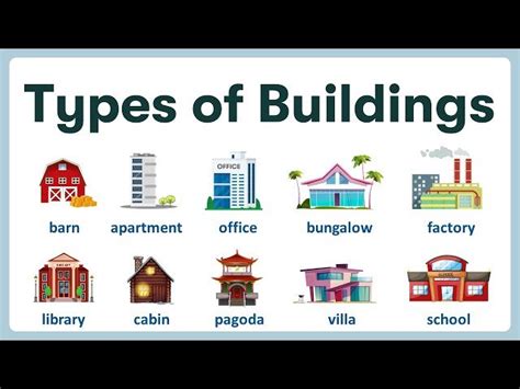 Types Of Buildings