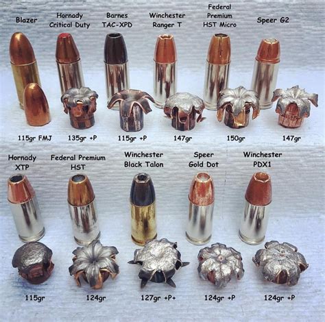 Types Of Bullets