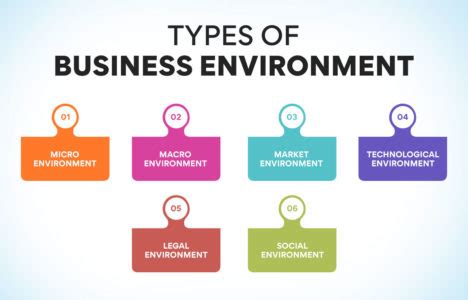 Types Of Business Environment