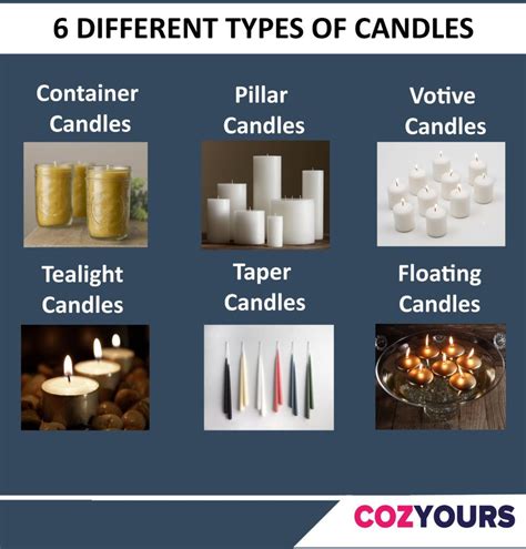 Types Of Candles