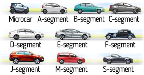 Types Of Cars Amp Car Segments What Does Grade A Car - Grade A Car