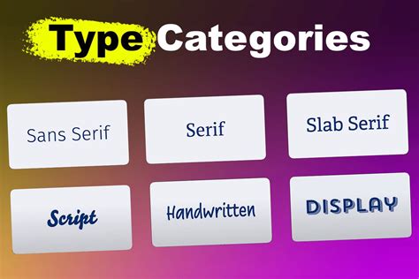 Types Of Categories
