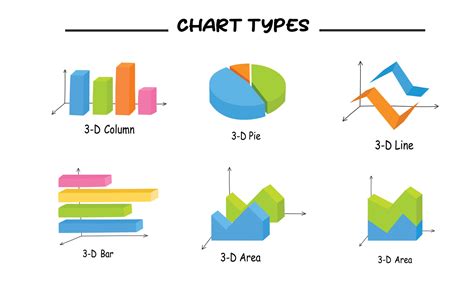Types Of Charts