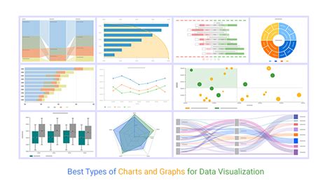 types of charts to plot dating