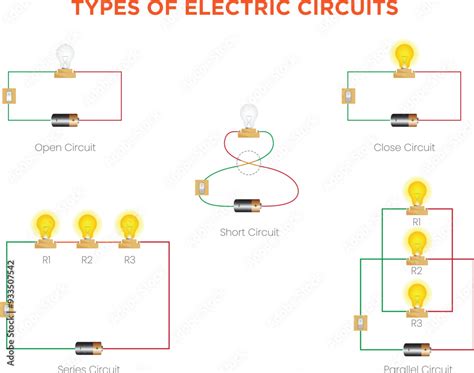 Types Of Circuits