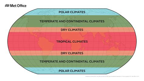 Types Of Climate In The World
