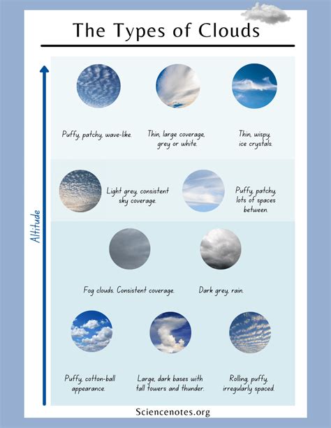 Types Of Clouds For Kids Sciencing Types Of Clouds Grade 3 - Types Of Clouds Grade 3