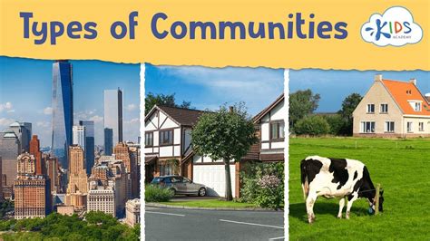 Types Of Communities With Definition Activities And 3 Types Of Communities - 3 Types Of Communities