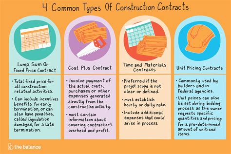 Types Of Construction Contracts