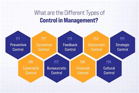 Types Of Control