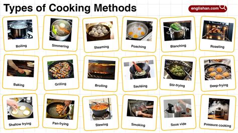 Types Of Cooking