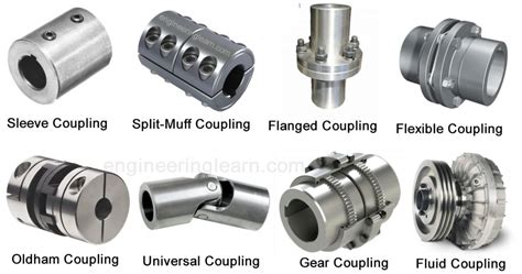 Types Of Coupling