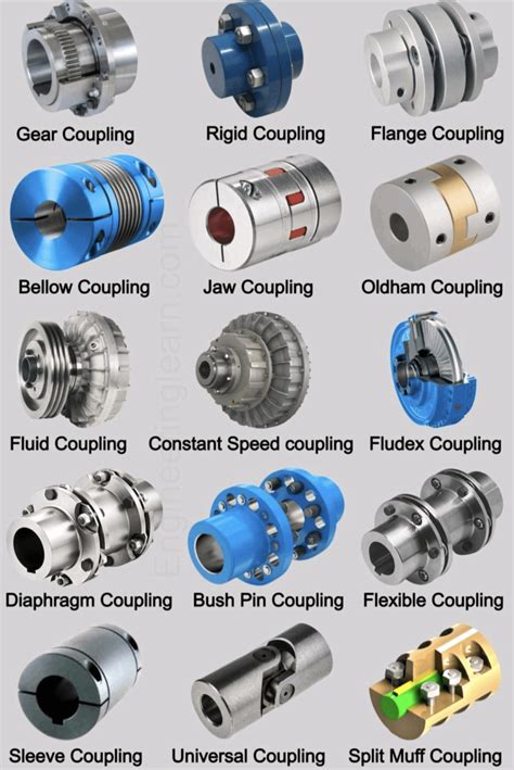 Types Of Coupling Pdf