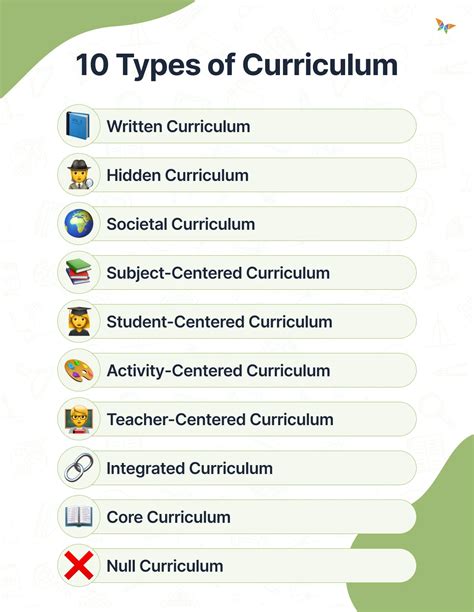 Types Of Curriculum