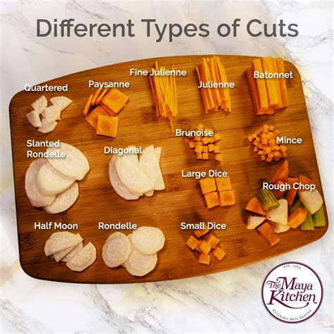 Types Of Cuts