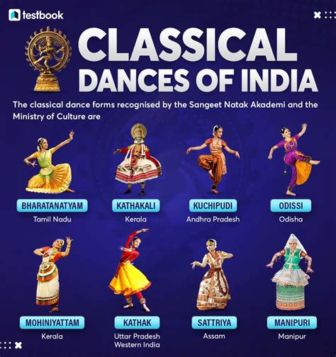 Types Of Dance In India
