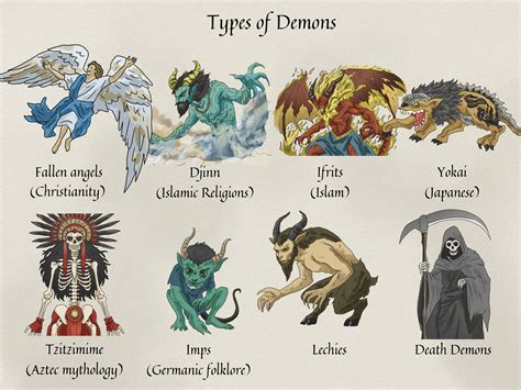 Types Of Demons