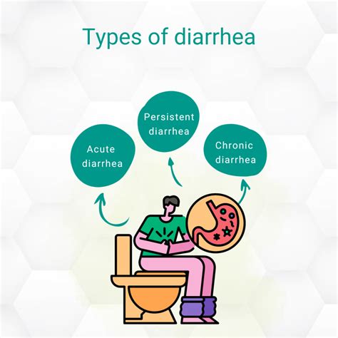 Types Of Diarrhoea