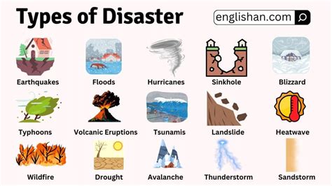 Types Of Disaster