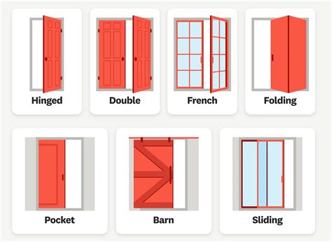 Types Of Doors