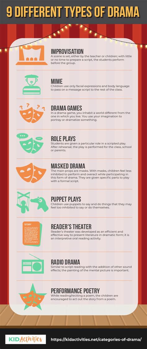 Types Of Drama