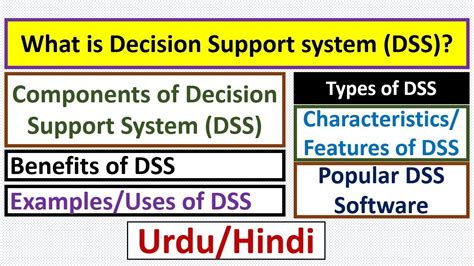 Types Of Dss