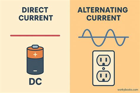 Types Of Electric Current Devices Pain
