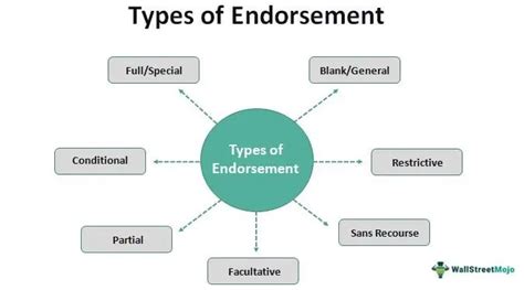 Types Of Endorsement