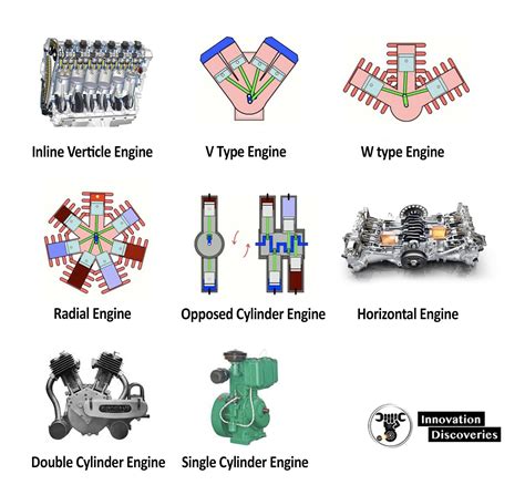types of engines and how they work