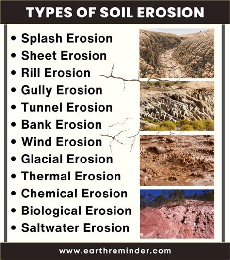 Types Of Erosion