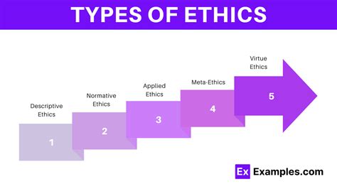 Types Of Ethics