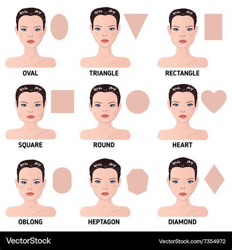 Types Of Face Shapes