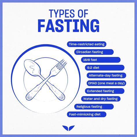 Types Of Fasting In The Bible