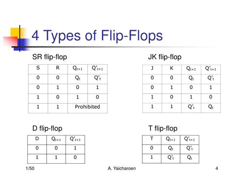 Types Of Flip Flops