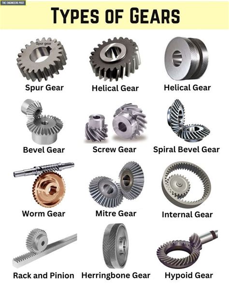 Types Of Gears Pdf