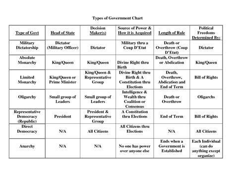 Types Of Government Worksheet Answers Types Of Governments Worksheet - Types Of Governments Worksheet