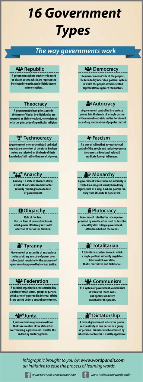 Types Of Governments