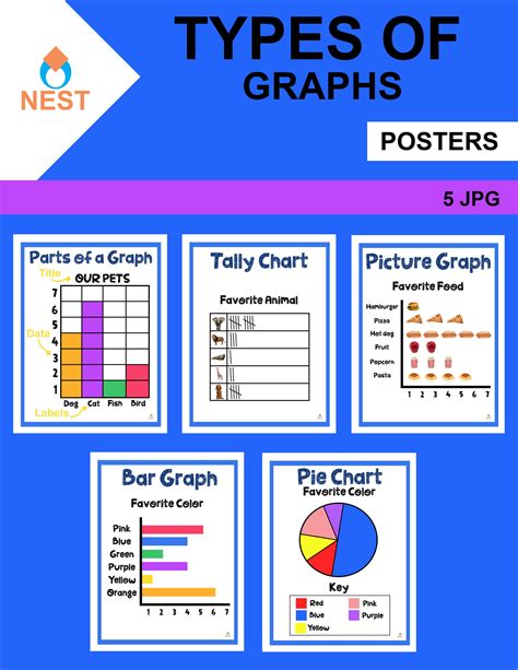 Types Of Graphs Elementary Math Steps Examples Amp Grade Graph - Grade Graph