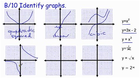 Types Of Graphs Gcse Maths Steps Examples Amp Types Of Graphs Worksheet - Types Of Graphs Worksheet