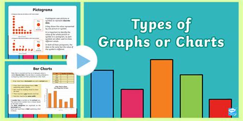 Types Of Graphs Teacher Made Twinkl Types Of Graphs Worksheet - Types Of Graphs Worksheet