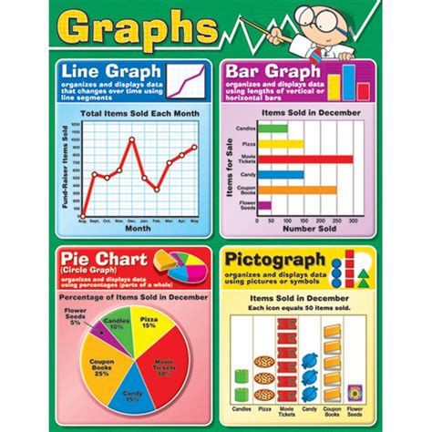 Types Of Graphs Teaching Resources Teach Starter Types Of Graphs Worksheet - Types Of Graphs Worksheet
