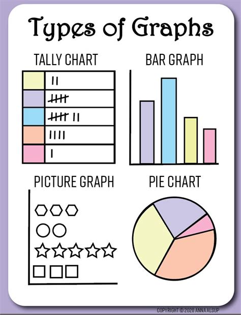 Types Of Graphs Worksheet   Data Amp Graphing Worksheets K5 Learning - Types Of Graphs Worksheet