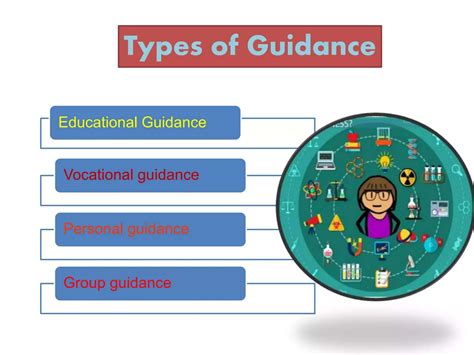 Types Of Guidance