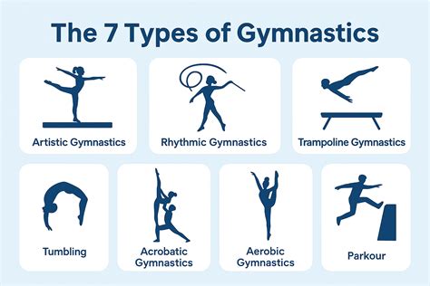 Types Of Gymnastics