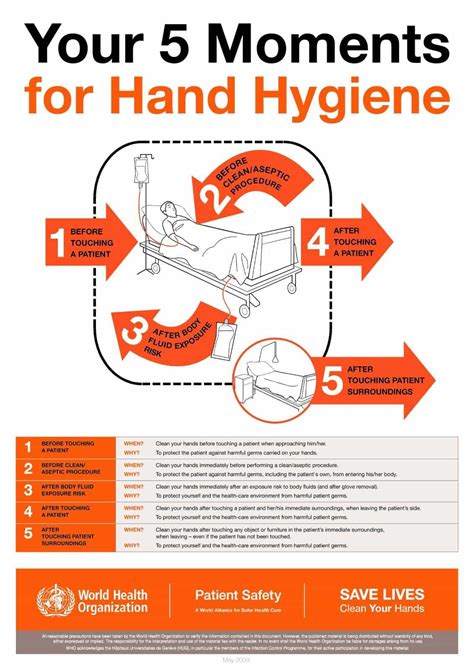 Types Of Hand Hygiene