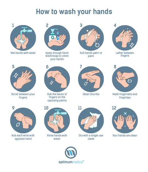 Types Of Hand Washing